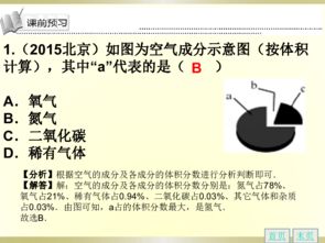 人教版专用初中化学课件怎么下载，初中化学免费课件下载插图1
