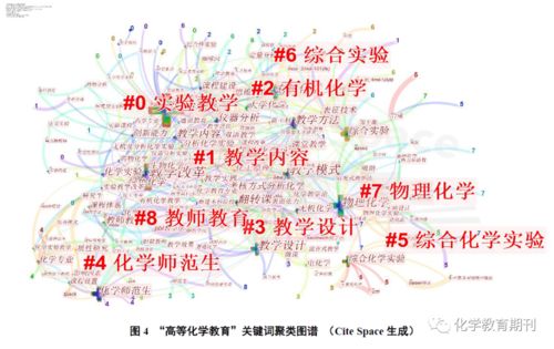 初中化学课件大师，12999初中化学课件网插图