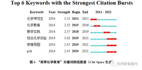 初中化学课件大师，12999初中化学课件网插图2