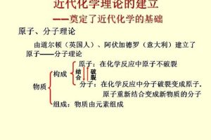 初中化学课件打包下载,初中化学课件全套免费下载