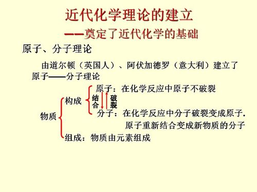 初中化学课件打包下载，初中化学课件全套免费下载插图