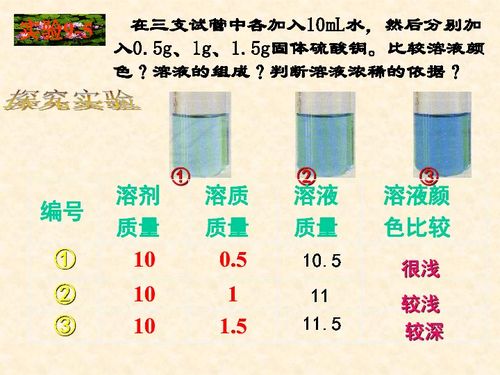 初中化学课件浓溶液的稀释,浓溶液的稀释视频插图2 初中化学课件浓溶液的稀释,浓溶液的稀释视频插图2