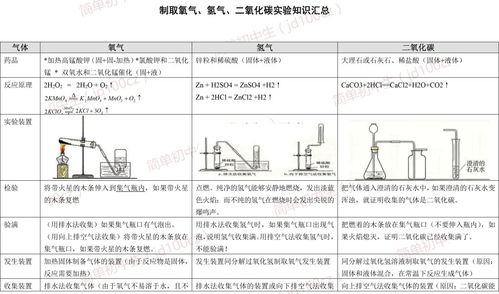 初中化学课件百度网盘，初中化学免费教学视频百度云插图1