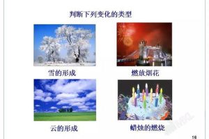 初中化学课件素材动画,化学初中课程视频