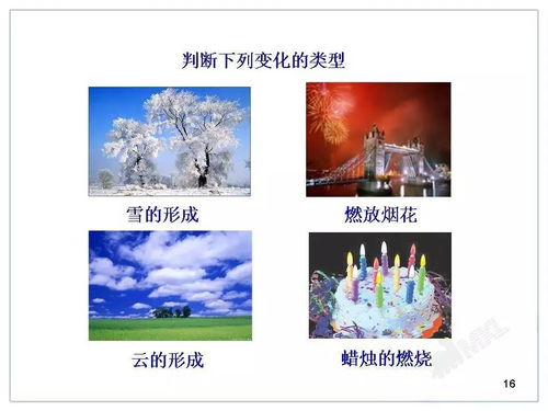 初中化学课件素材动画,化学初中课程视频插图 初中化学课件素材动画,化学初中课程视频插图