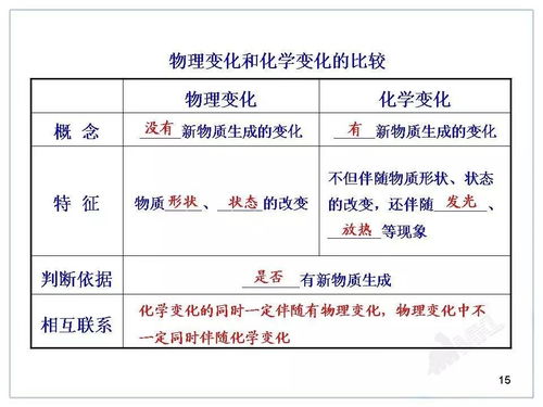 初中化学课件素材动画,化学初中课程视频插图2 初中化学课件素材动画,化学初中课程视频插图2