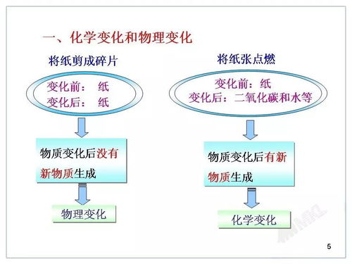 初中化学课件资源,初中化学课件全套免费下载插图2 初中化学课件资源,初中化学课件全套免费下载插图2