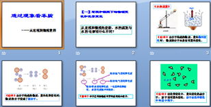 初中化学课件鲁教版,初中化学 鲁教版插图2 初中化学课件鲁教版,初中化学 鲁教版插图2
