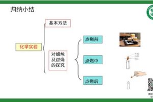 初中十五分钟化学课件，初中化学课件视频