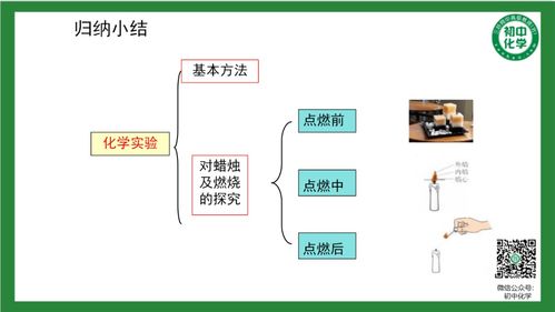 初中十五分钟化学课件，初中化学课件视频插图