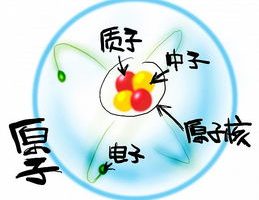 分子与原子:藏在生活里的微观积木游戏
