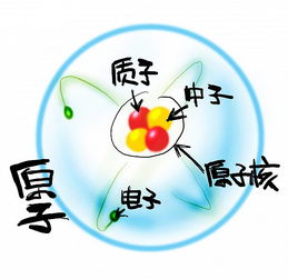 分子与原子：藏在生活里的微观积木游戏插图