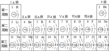 分子与原子：藏在生活里的微观积木游戏插图2