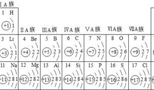 分子与原子：解锁物质世界的微观密码