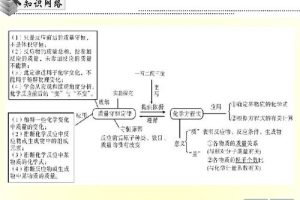 人教版初中化学课件免费下载,人教版初中化学教材电子版下载