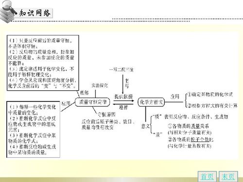 人教版初中化学课件免费下载，人教版初中化学教材电子版下载插图