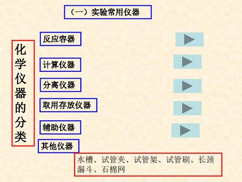 初中三年级化学课件下载，初中三年级化学课本插图2