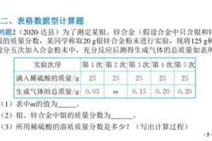 初中九年级化学课件百度网盘,九年级化学电子课本 百度网盘