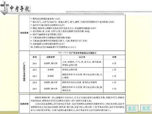 人教版初中化学课件免费下载，人教版初中化学教材电子版下载插图2