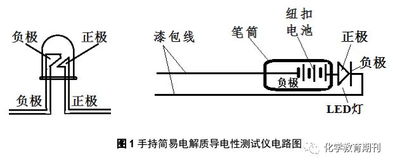 初中化学课件下册酸碱的导电性，酸碱溶液导电性插图1