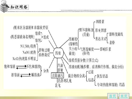 人教版初中化学课件免费下载，人教版初中化学课件ppt插图2