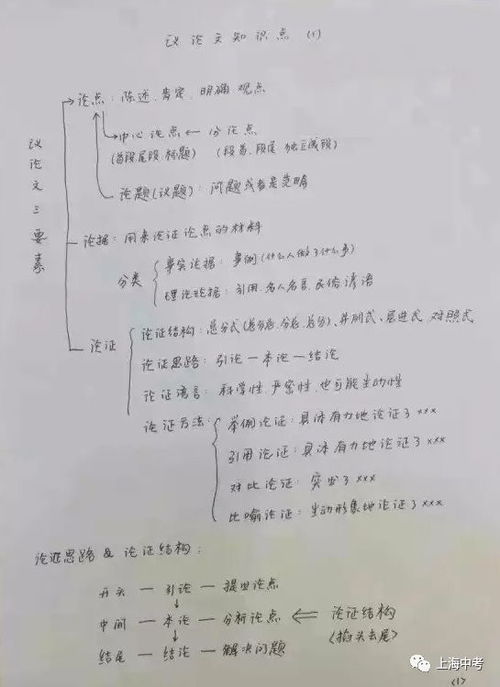 初中语文学习方法，初中语文重点知识归纳插图