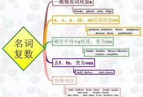 初中英语如何学好快速提升，初中英语提升最快的方法