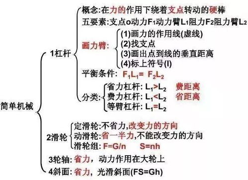 初中生如何去学好物理的方法，初中生怎样学好物理的方法插图2