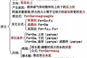 初中生如何去学好物理的方法，初中生怎样才能学好物理