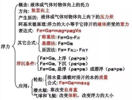 初中生如何去学好物理的方法，初中生怎样才能学好物理插图