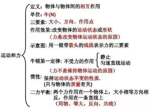 初中生如何去学好物理的方法，初中生怎样才能学好物理插图2