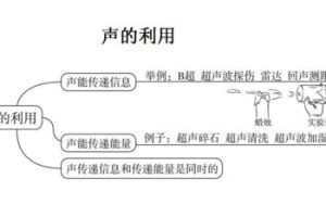 初中生如何学好物理的方法及技巧，初中生如何学好物理的方法及技巧视频