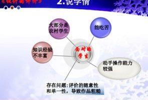 好的初中化学课件,好的初中化学课件推荐