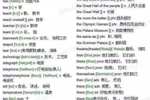 如何0基础快速学好初中英语，如何学好英语 最有效的方法零基础初中