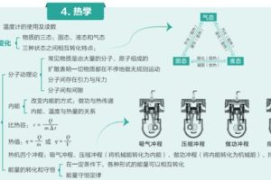 如何学好初中物理力学和电学知识的方法，如何学好初中物理电学部分