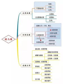 如何学好初中物理力学和电学知识的方法，如何学好初中物理电学部分插图1
