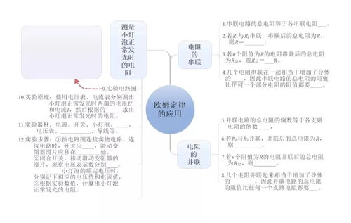 如何学好初中物理提高做题速度的方法论文，怎么提高初中物理插图1
