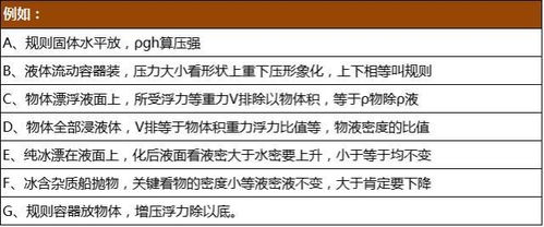 如何学好初中物理提高做题速度的方法论文，提高初中物理的技巧和方法插图2
