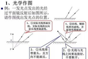 如何学好初中物理方法和技巧视频教程，怎样学初中物理最快最有效