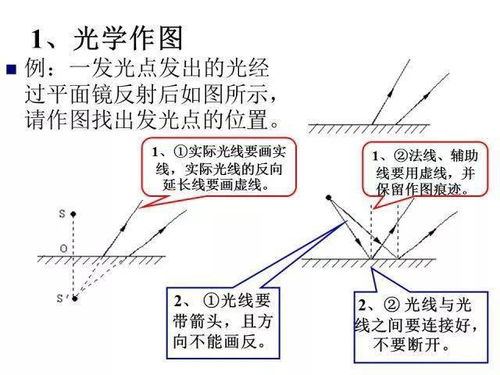 如何学好初中物理方法和技巧视频教程，怎样学初中物理最快最有效插图