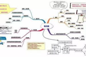 如何学好初中物理方法和技巧课件，怎样学好初中物理方法
