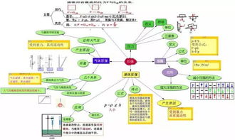 如何学好初中物理方法和技巧课件，怎样学好初中物理方法插图1