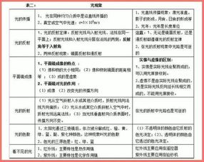 如何学好初中物理方法和技巧课程内容，如何能学好初中物理插图1