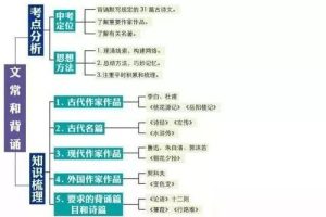 初中语文提前学习方法，初中语文提高的最好办法是什么