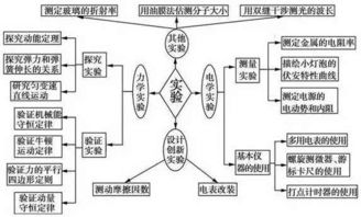 如何学好初中物理方法和技巧课程内容,怎样才能 学好初中物理的方法和技巧插图 如何学好初中物理方法和技巧课程内容,怎样才能 学好初中物理的方法和技巧插图