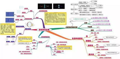 如何学好初中物理方法和技巧课程，怎样才能学好初中物理方法和技巧是什么插图