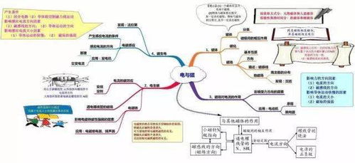 如何学好初中物理方法和技巧课程，怎样才能学好初中物理方法和技巧是什么插图1