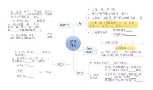 如何学好初中物理方法和技巧课程，怎样才能学好初中物理方法和技巧是什么插图2