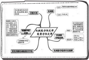 如何学好初中物理最好的方法，如何才能学好初中物理的方法插图1