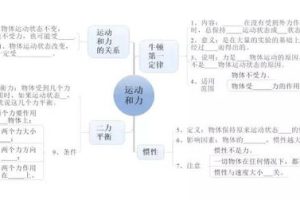 如何学好初中物理最好的方法，怎么学好初中物理